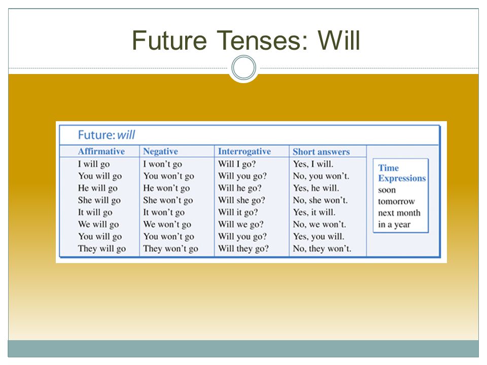 Спешить в будущем времени. Future Tense will. Will won't правило 7 класс. Картинки к теме Future Tense. Future simple рассказы о лошадях.