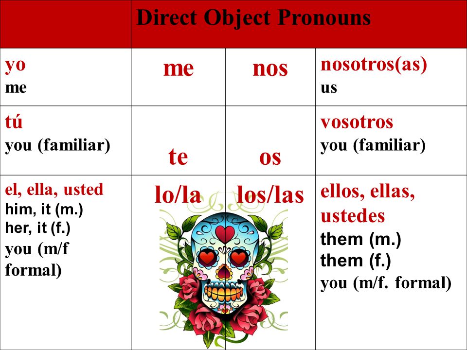 Direct Object Pronouns yo me nos nosotros(as) us tú you (familiar) teos vosotros you (familiar) el, ella, usted him, it (m.) her, it (f.) you (m/f formal) lo/lalos/las ellos, ellas, ustedes them (m.) them (f.) you (m/f.