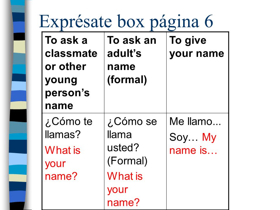 Exprésate box página 6 To ask a classmate or other young person’s name To ask an adult’s name (formal) To give your name ¿Cómo te llamas.