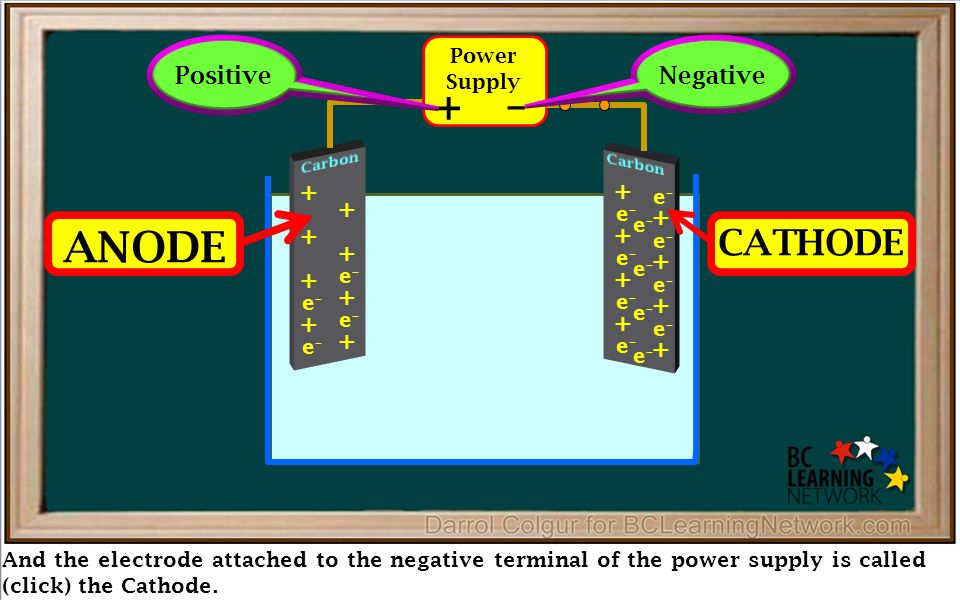 Electrolytic Cells use an external power supply to force a non-spontaneous  redox reaction to occur. - ppt download