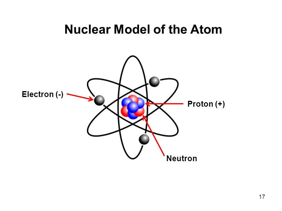 Нейтроны в атоме брома. Модель атома нейтрон Протон электрон. Модель атома протоны нейтроны. Нейтроны в атоме. Протоны нейтроны электроны модель.