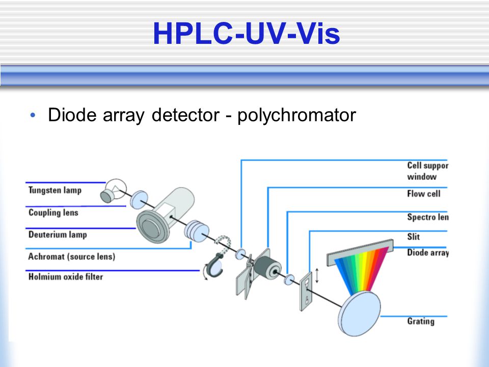 HPLC Detectors UV-Vis Fluorescence Derek Jackson CHM410/1410 October 22,  ppt download