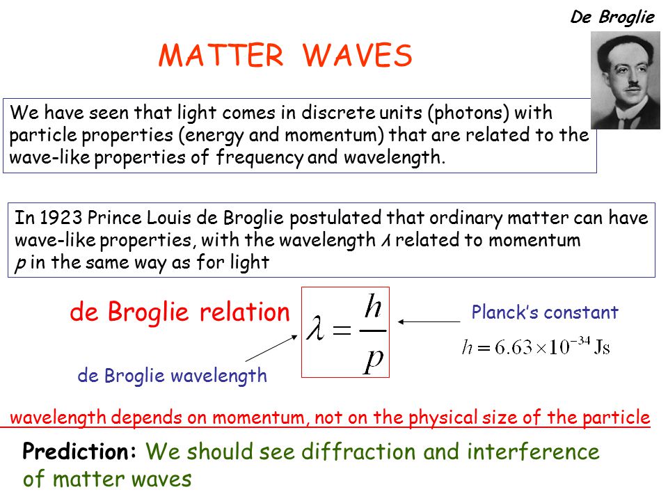 WAVE PARTICLE DUALITY Evidence for wave-particle duality ...