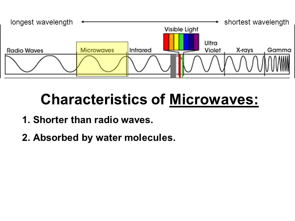 Characteristics of Microwaves: 1.Shorter than radio waves.