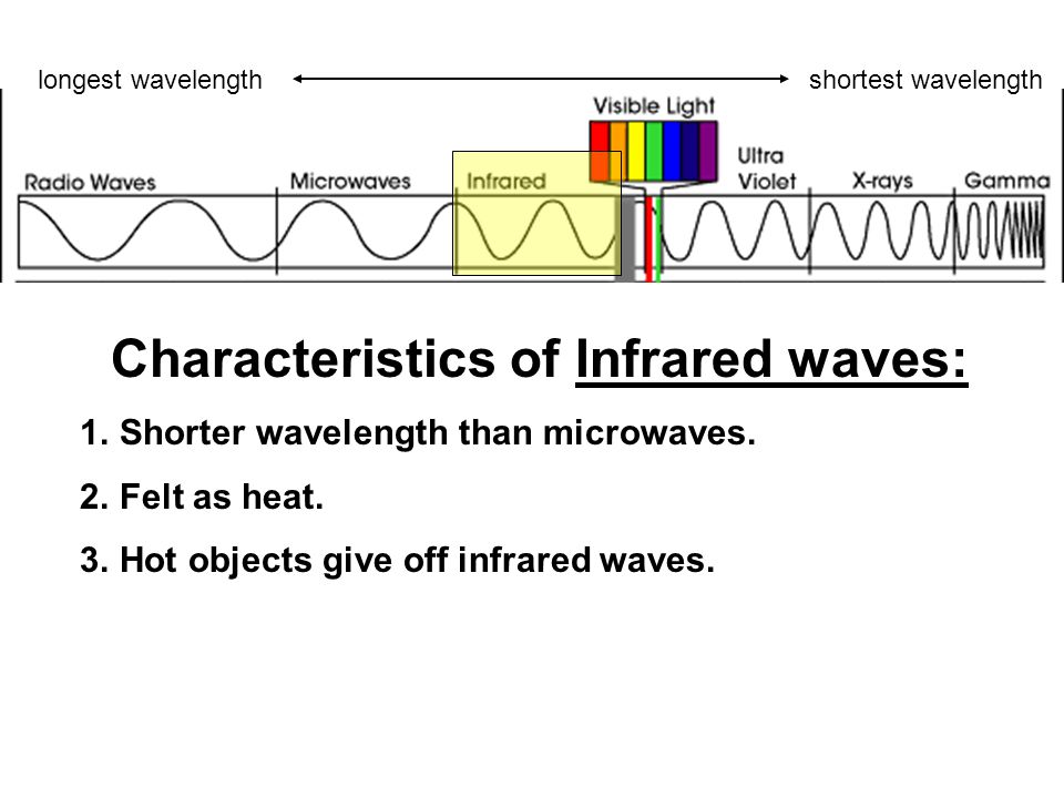 Characteristics of Infrared waves: 1.Shorter wavelength than microwaves.