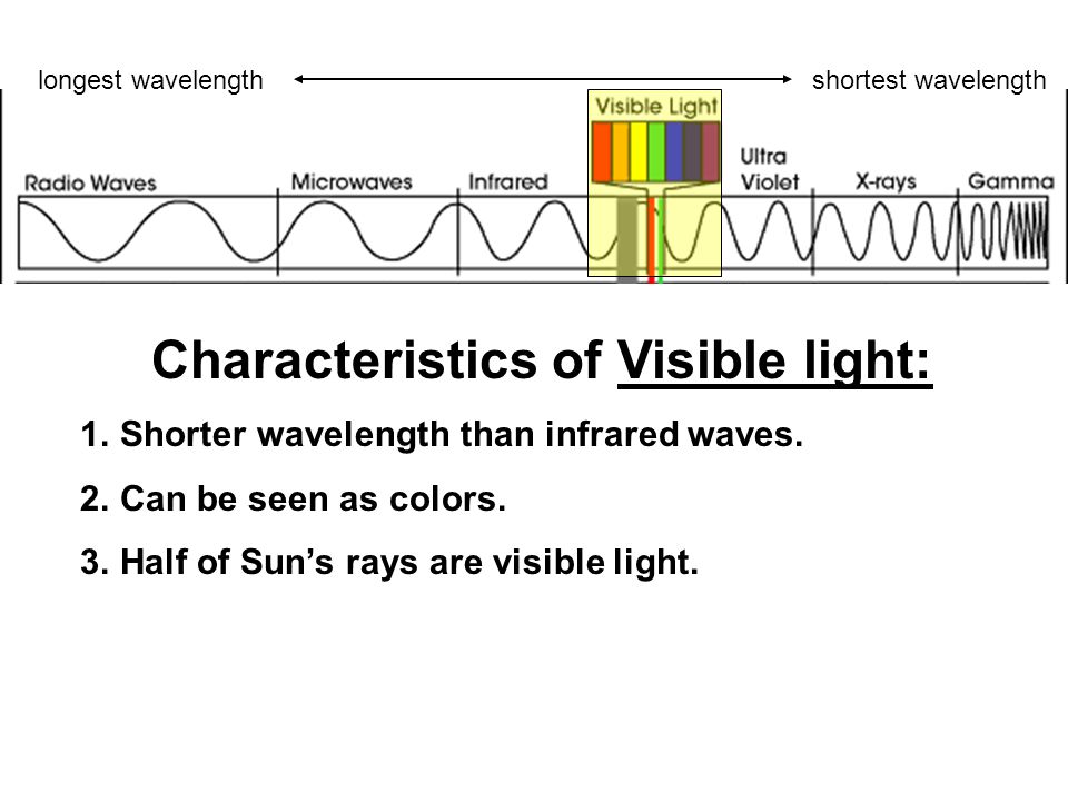 Characteristics of Visible light: 1.Shorter wavelength than infrared waves.