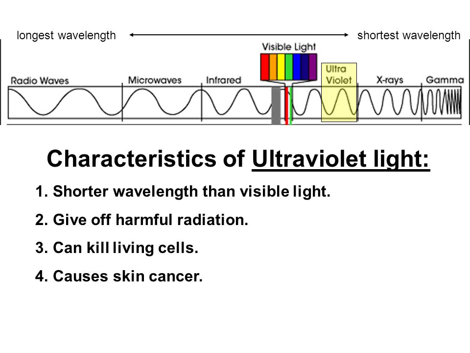 Characteristics of Ultraviolet light: 1.Shorter wavelength than visible light.