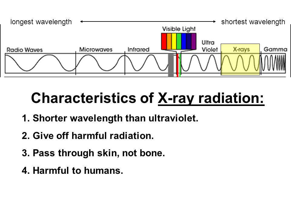 Characteristics of X-ray radiation: 1.Shorter wavelength than ultraviolet.