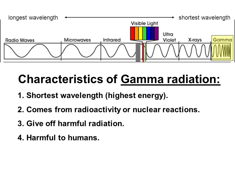 Characteristics of Gamma radiation: 1.Shortest wavelength (highest energy).