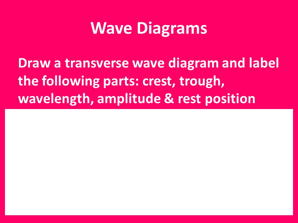 Wave Diagrams Draw a transverse wave diagram and label the following parts: crest, trough, wavelength, amplitude & rest position