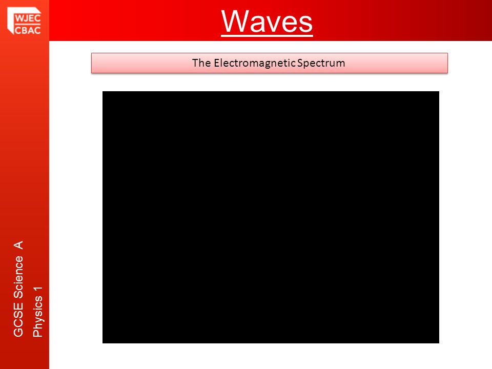 GCSE Science A Physics 1 Waves The Electromagnetic Spectrum