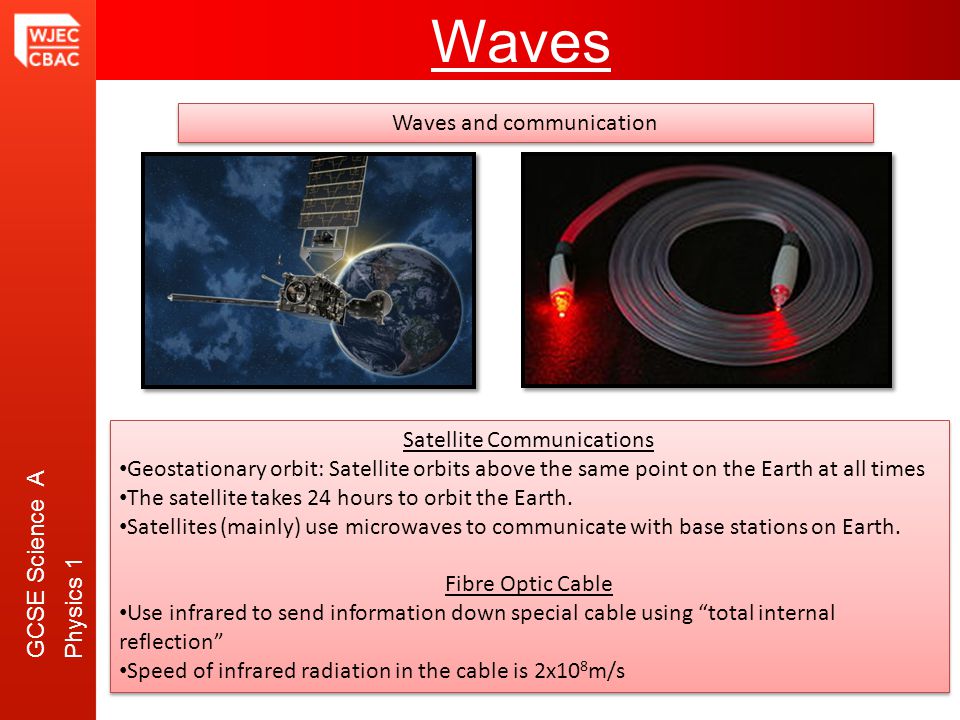 GCSE Science A Physics 1 Waves Waves and communication Satellite Communications Geostationary orbit: Satellite orbits above the same point on the Earth at all times The satellite takes 24 hours to orbit the Earth.
