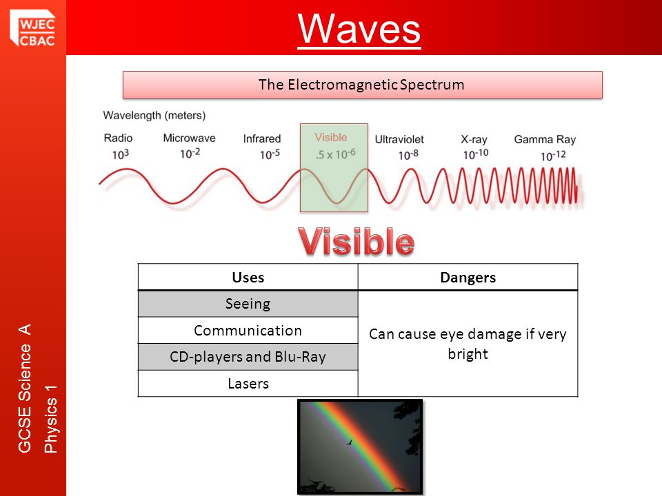 GCSE Science A Physics 1 Waves The Electromagnetic Spectrum UsesDangers Seeing Can cause eye damage if very bright Communication CD-players and Blu-Ray Lasers