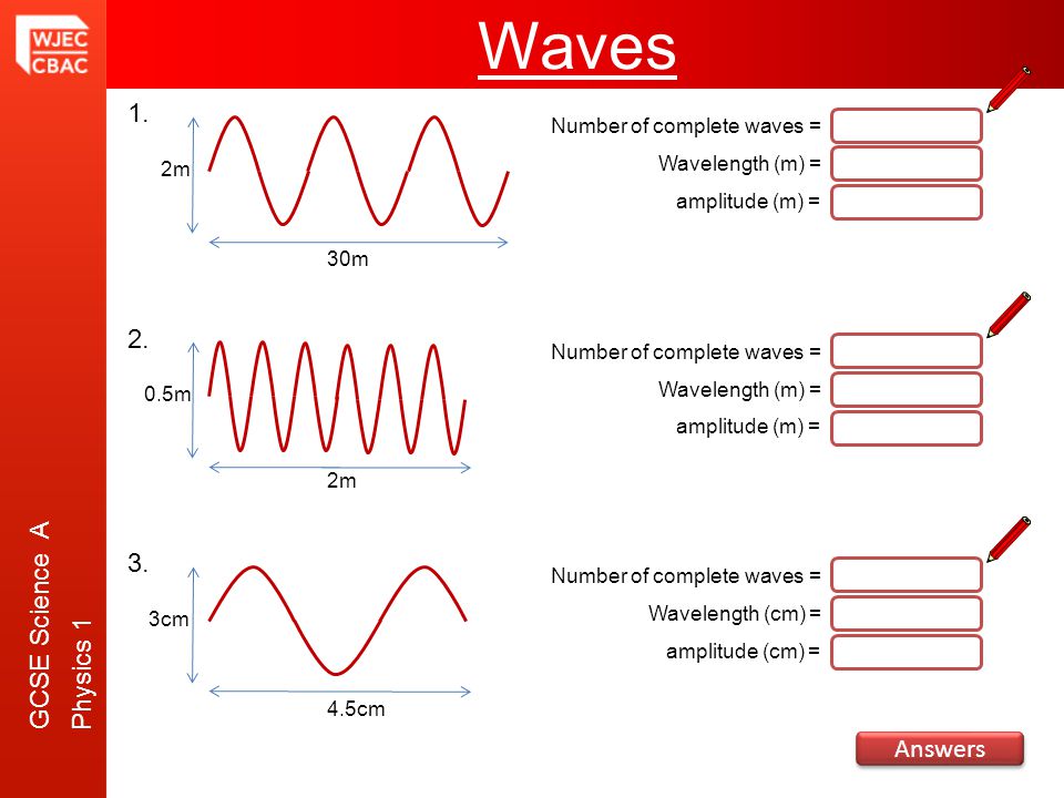 GCSE Science A Physics 1 Waves Wavelength (m) = amplitude (m) = 1.