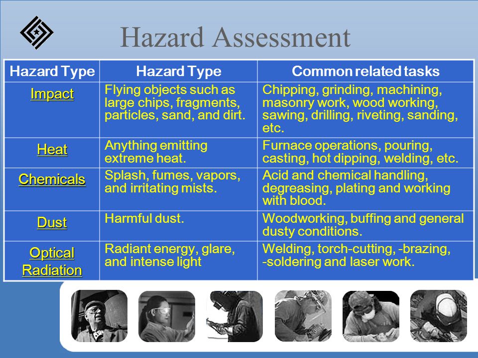 Hazard Assessment Hazard Type Common related tasks Impact Flying objects such as large chips, fragments, particles, sand, and dirt.