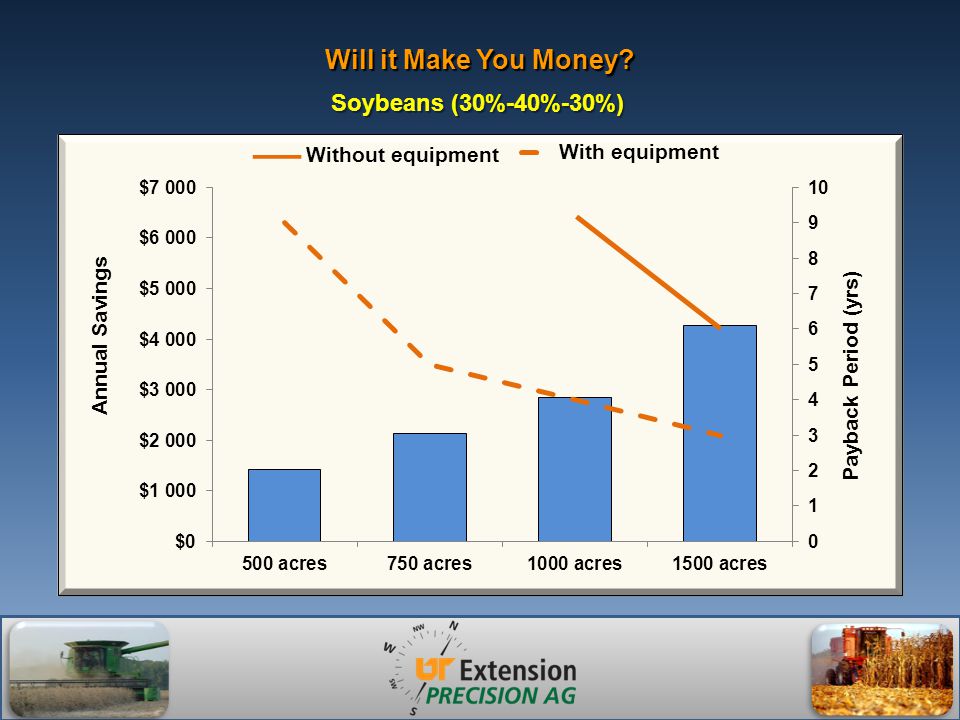 Will it Make You Money Soybeans (30%-40%-30%) Without equipment __
