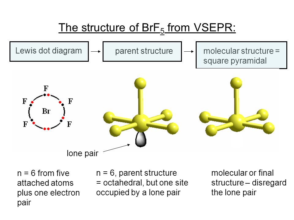 The structure of BrF 5 from VSEPR: Lewis dot diagram n = 6 from five attach...