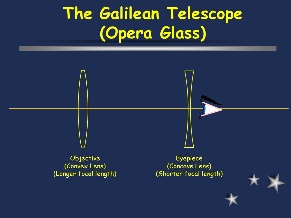 Telescopes. Introduction  A telescope is designed to form on the retina of  the eye a larger image of an object than would be created if the object  were. - ppt download