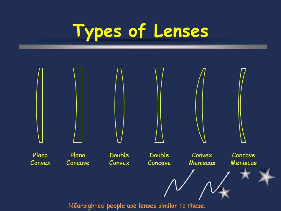 Telescopes Introduction A Telescope Is Designed To Form On The Retina Of The Eye A Larger Image Of An Object Than Would Be Created If The Object Were Ppt Download