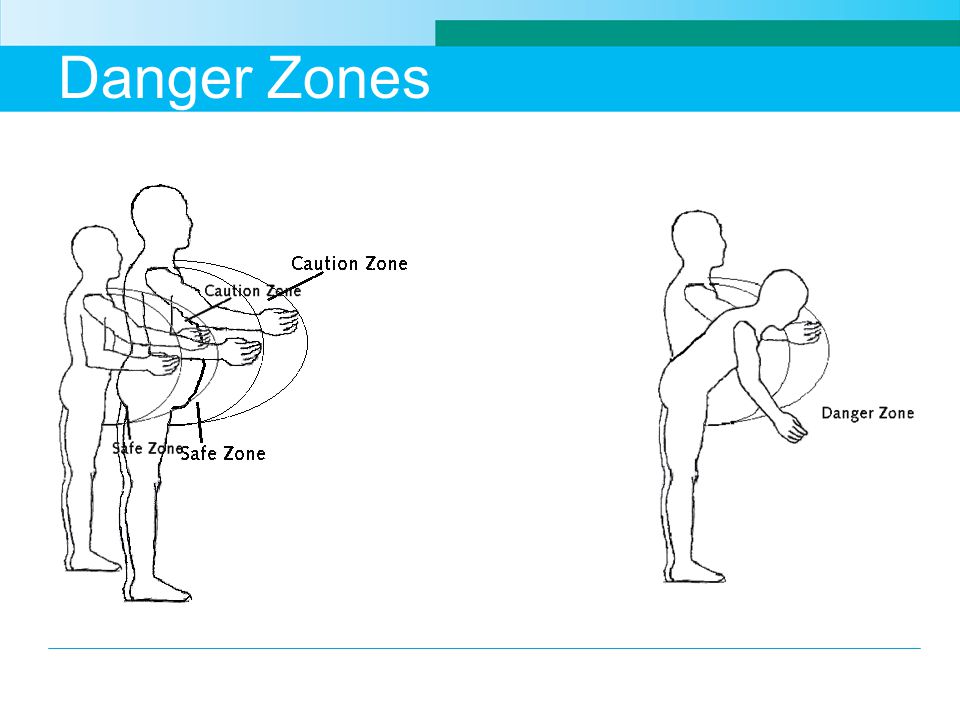 Danger Zones