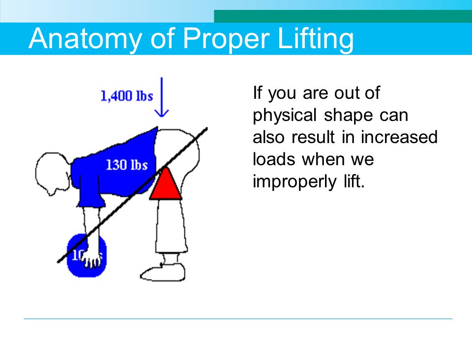 If you are out of physical shape can also result in increased loads when we improperly lift.