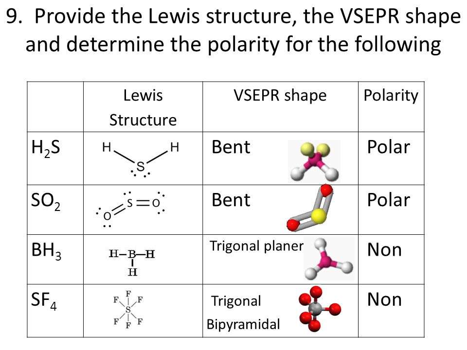 the VSEPR shape and determine the polarity for the following Lewis Structur...