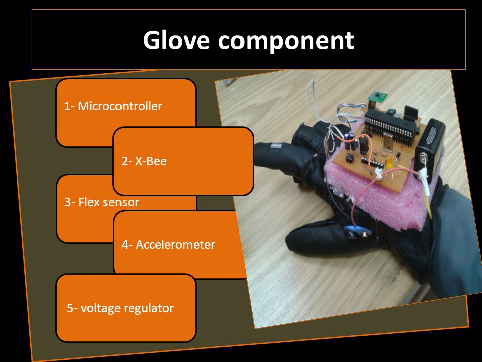 1- Microcontroller 3- Flex sensor 4- Accelerometer 5- voltage regulator 2- X-Bee Glove component
