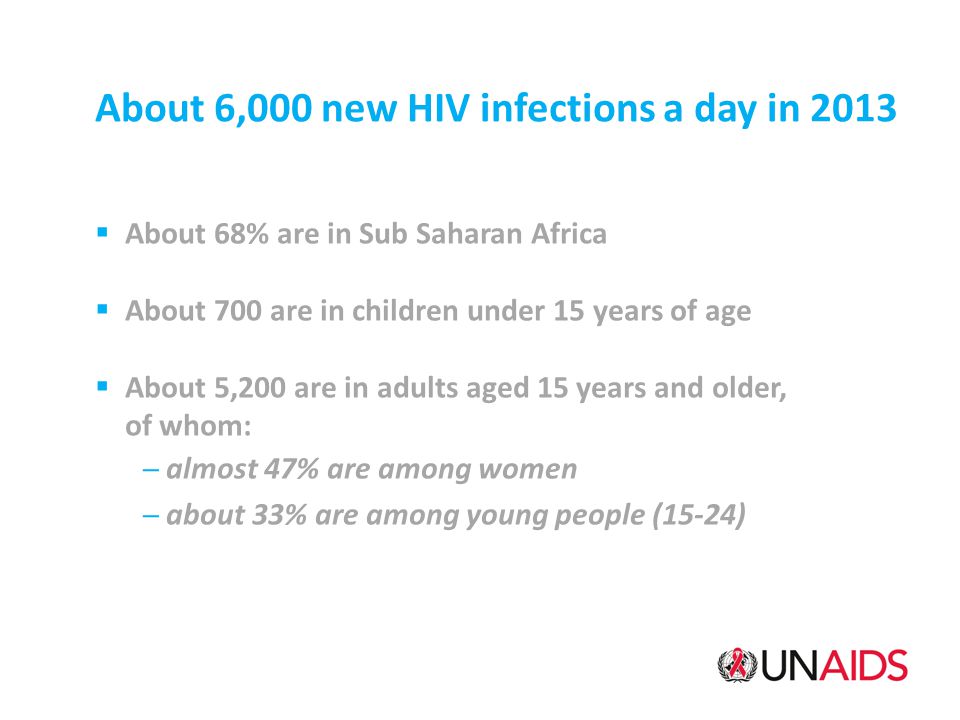 About 6,000 new HIV infections a day in 2013  About 68% are in Sub Saharan Africa  About 700 are in children under 15 years of age  About 5,200 are in adults aged 15 years and older, of whom: ─ almost 47% are among women ─ about 33% are among young people (15-24)