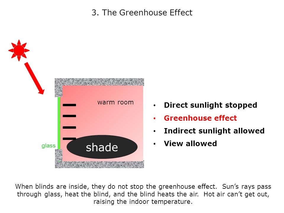Direct sunlight stopped Greenhouse effect Indirect sunlight allowed View allowed 3.