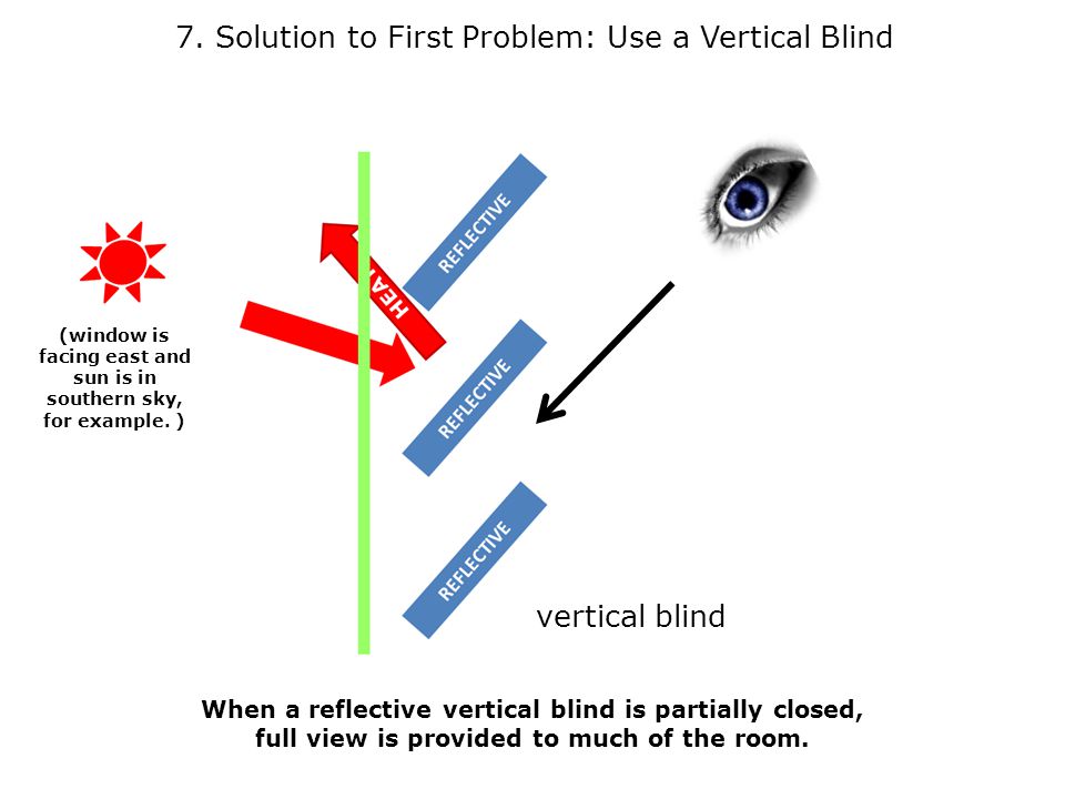 When a reflective vertical blind is partially closed, full view is provided to much of the room.
