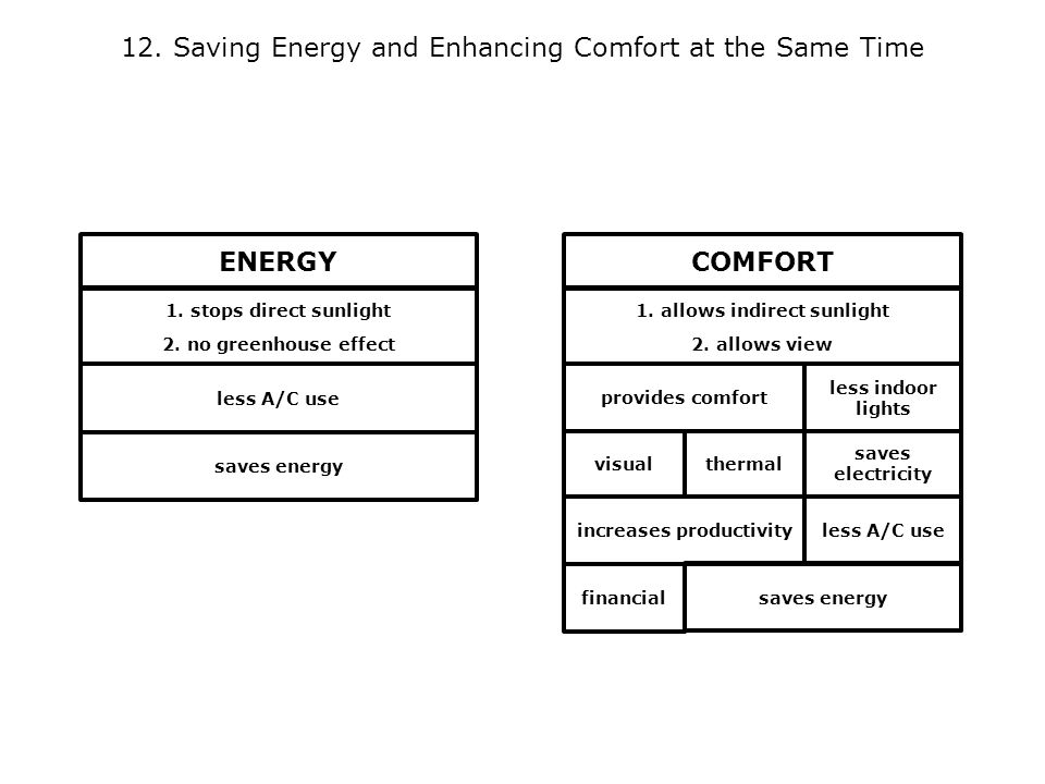 less A/C use saves energy provides comfort increases productivity saves energy financial ENERGY 1.