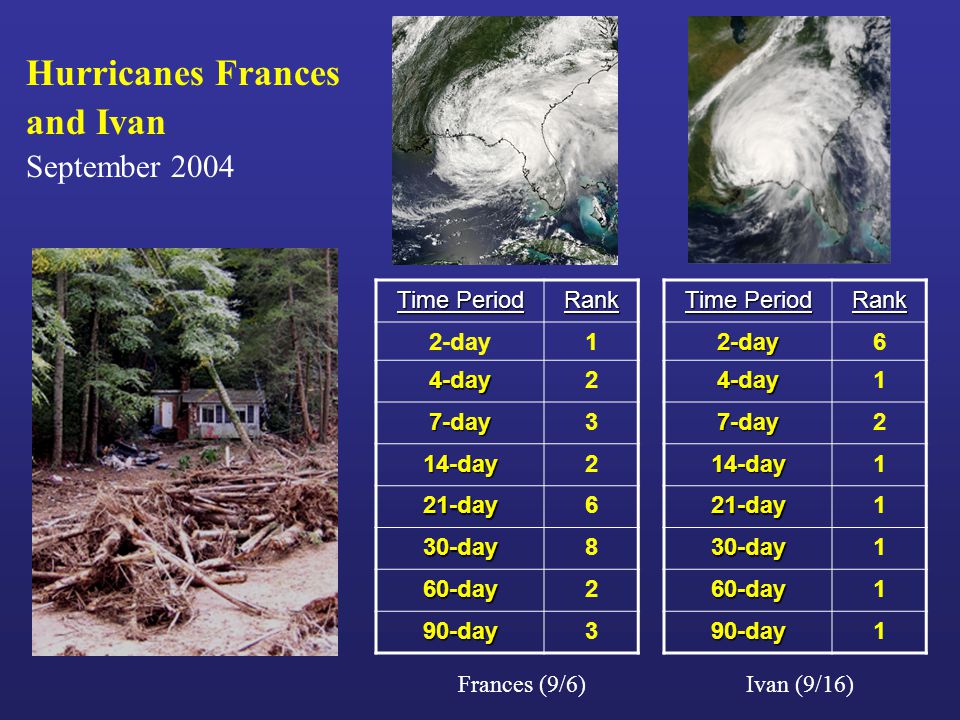 Hurricanes Frances and Ivan September 2004 Time Period Rank 2-day6 4-day1 7-day2 14-day1 21-day1 30-day1 60-day1 90-day1 Rank 2-day1 4-day2 7-day3 14-day2 21-day6 30-day8 60-day2 90-day3 Frances (9/6)Ivan (9/16)