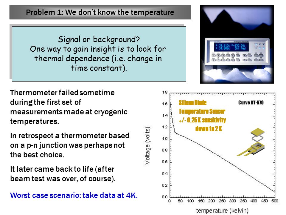 Silicon Diode Temperature Sensor +/ K sensitivity down to 2 K Problem 1: We don ’ t know the temperature Thermometer failed sometime during the first set of measurements made at cryogenic temperatures.