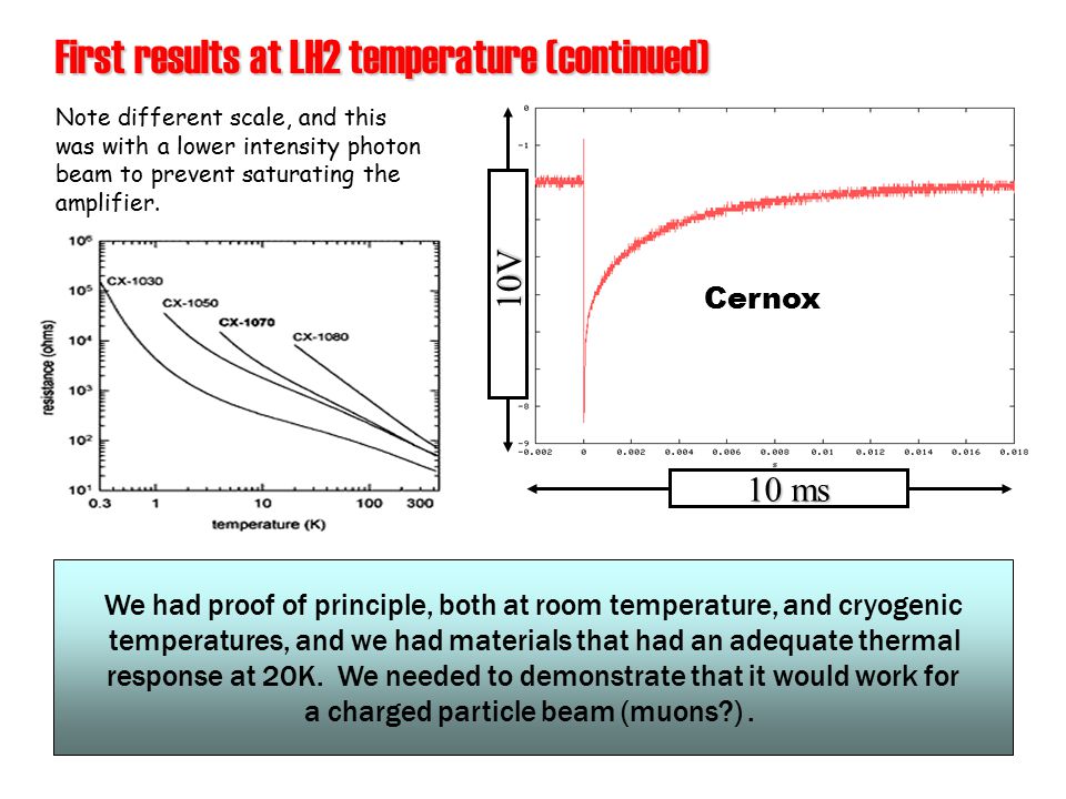 10 ms 10V 10V Cernox First results at LH2 temperature (continued) We had proof of principle, both at room temperature, and cryogenic temperatures, and we had materials that had an adequate thermal response at 20K.