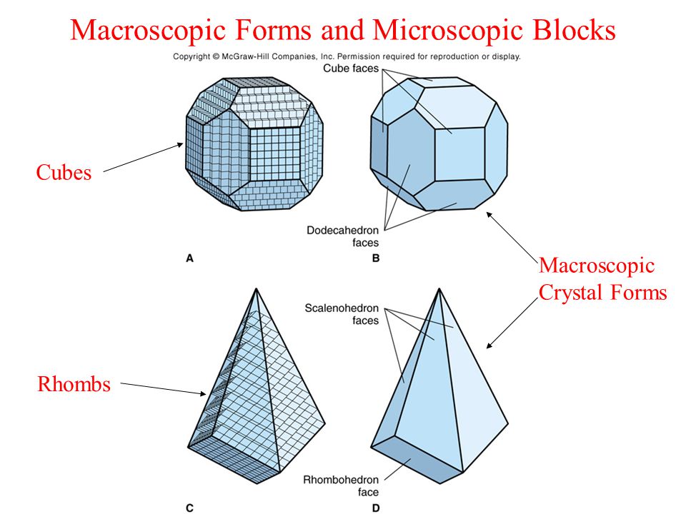 Macroscopic Forms and Microscopic Blocks Cubes Rhombs Macroscopic Crystal Forms