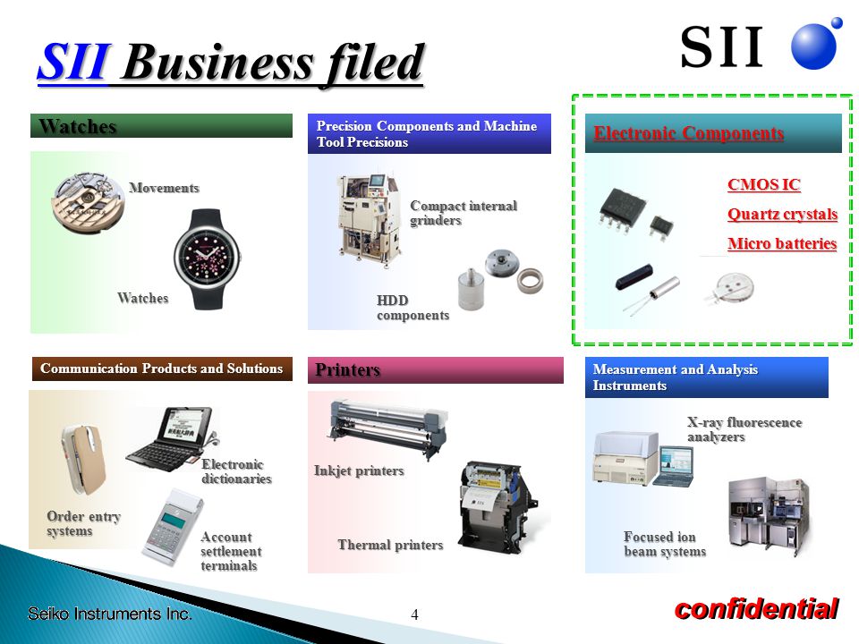 Introduction of Seiko Instruments Inc. Introduction of Seiko Instruments  Inc. Seiko Instruments Korea Inc. - ppt download