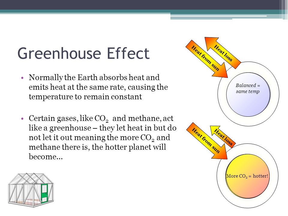 Greenhouse Effect Normally the Earth absorbs heat and emits heat at the same rate, causing the temperature to remain constant Certain gases, like CO 2 and methane, act like a greenhouse – they let heat in but do not let it out meaning the more CO 2 and methane there is, the hotter planet will become… Earth Heat from sun Heat loss Earth Heat from sun Heat loss hotter And hotter More CO 2 = hotter.
