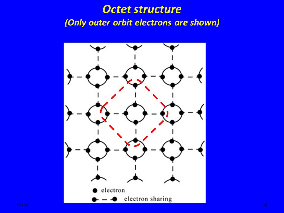 Octet structure (Only outer orbit electrons are shown) 18 Ping Hsu