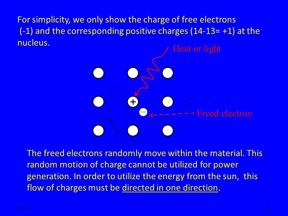 For simplicity, we only show the charge of free electrons (-1) and the corresponding positive charges (14-13= +1) at the nucleus.