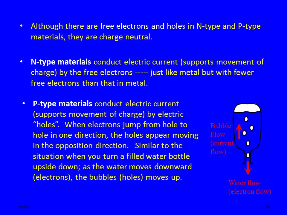 24 Although there are free electrons and holes in N-type and P-type materials, they are charge neutral.