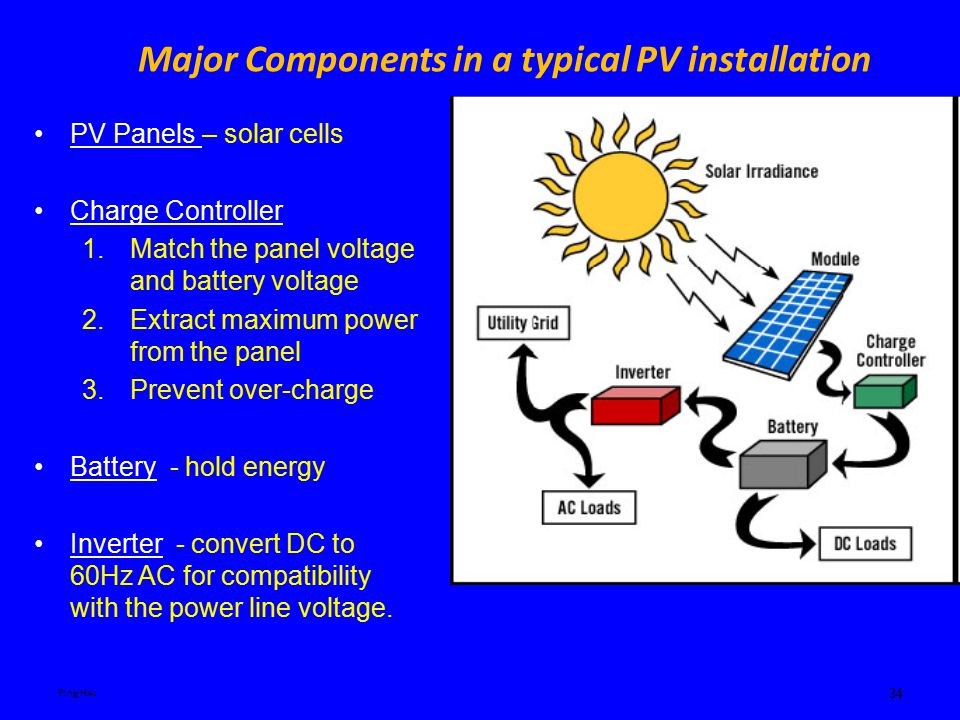 34 Major Components in a typical PV installation PV Panels – solar cells Charge Controller 1.Match the panel voltage and battery voltage 2.Extract maximum power from the panel 3.Prevent over-charge Battery - hold energy Inverter - convert DC to 60Hz AC for compatibility with the power line voltage.