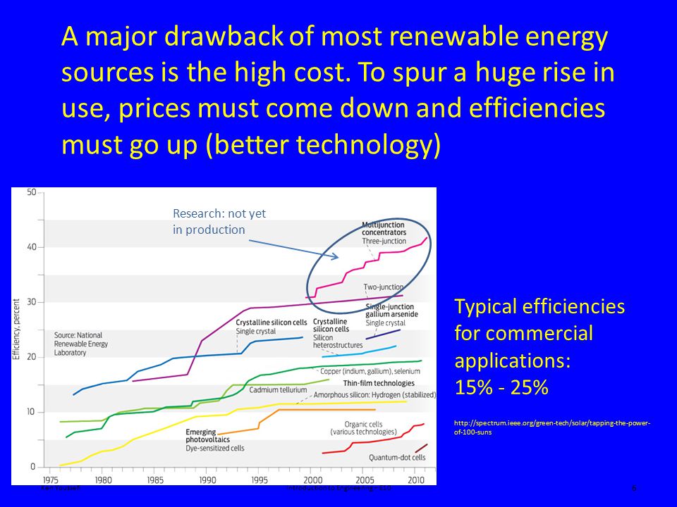Ken YoussefiIntroduction to Engineering – E10 6 A major drawback of most renewable energy sources is the high cost.