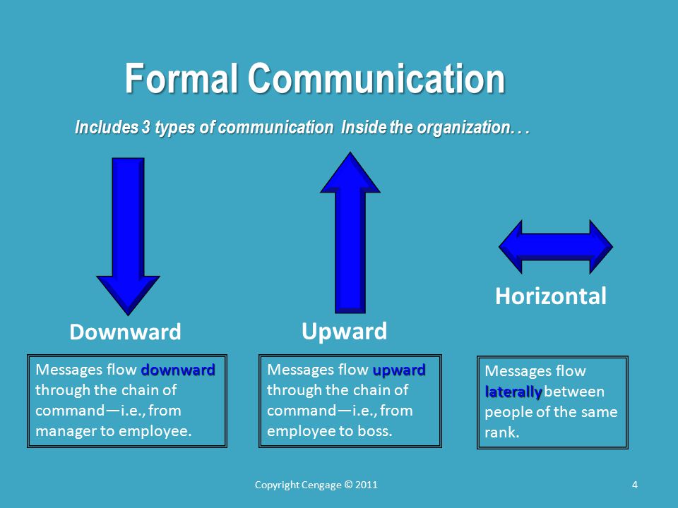 upward downward and horizontal communication