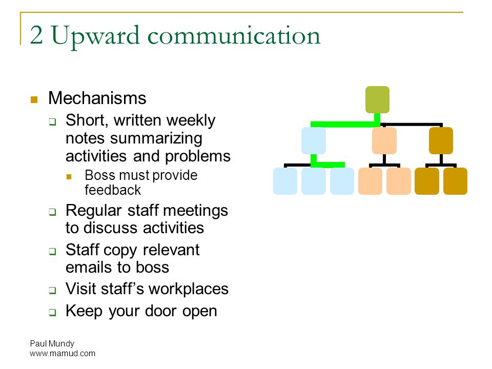 Paul Mundy   2 Upward communication Mechanisms  Short, written weekly notes summarizing activities and problems Boss must provide feedback  Regular staff meetings to discuss activities  Staff copy relevant  s to boss  Visit staff’s workplaces  Keep your door open