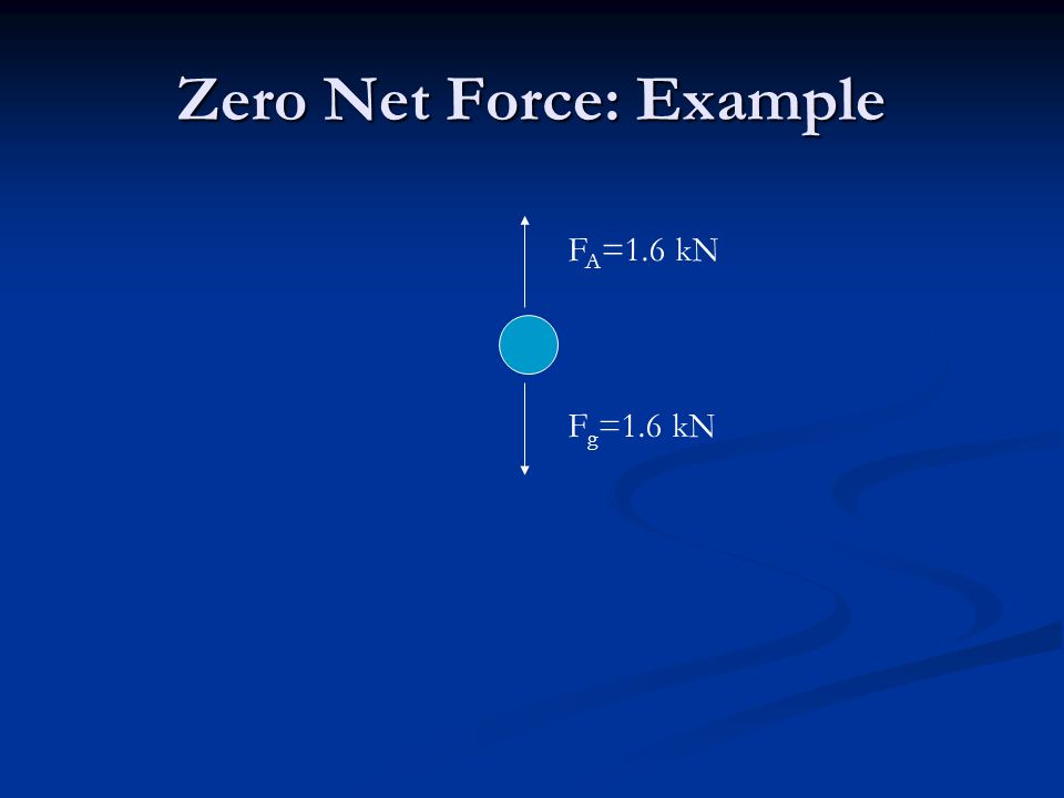 Zero Net Force: Example F A =1.6 kN F g =1.6 kN