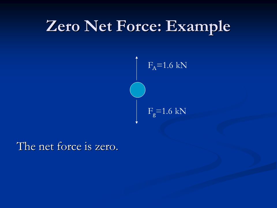 Zero Net Force: Example The net force is zero. F A =1.6 kN F g =1.6 kN