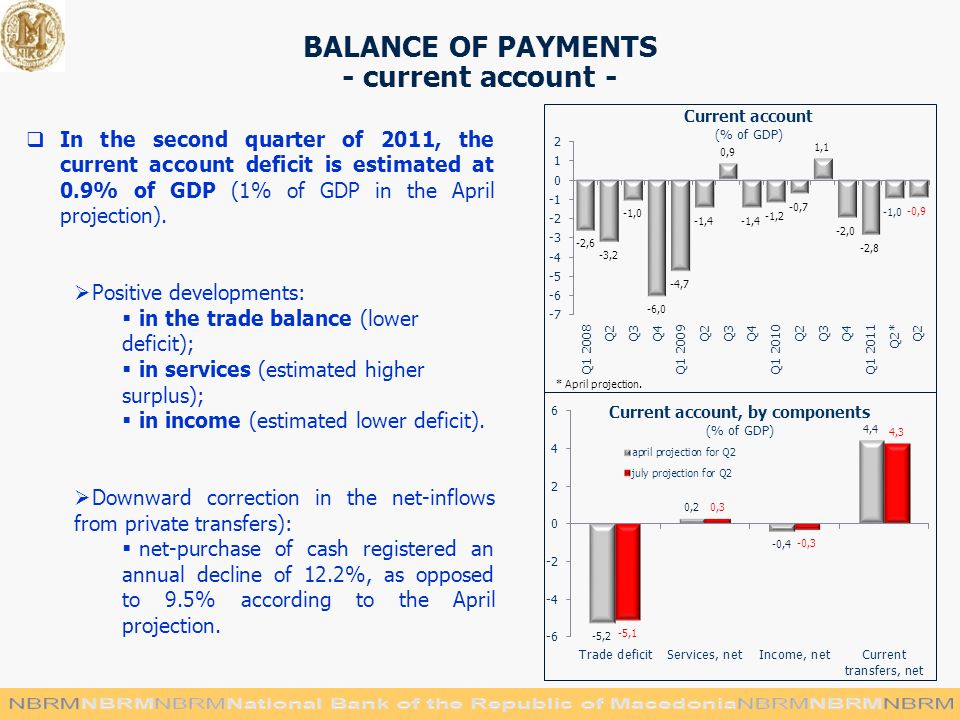 BALANCE OF PAYMENTS - current аccount -  In the second quarter of 2011, the current account deficit is estimated at 0.9% of GDP (1% of GDP in the April projection).