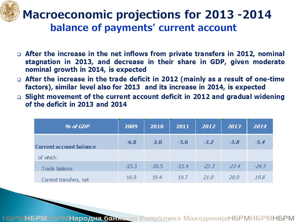 Macroeconomic projections for balance of payments’ current account  After the increase in the net inflows from private transfers in 2012, nominal stagnation in 2013, and decrease in their share in GDP, given moderate nominal growth in 2014, is expected  After the increase in the trade deficit in 2012 (mainly as a result of one-time factors), similar level also for 2013 and its increase in 2014, is expected  Slight movement of the current account deficit in 2012 and gradual widening of the deficit in 2013 and 2014