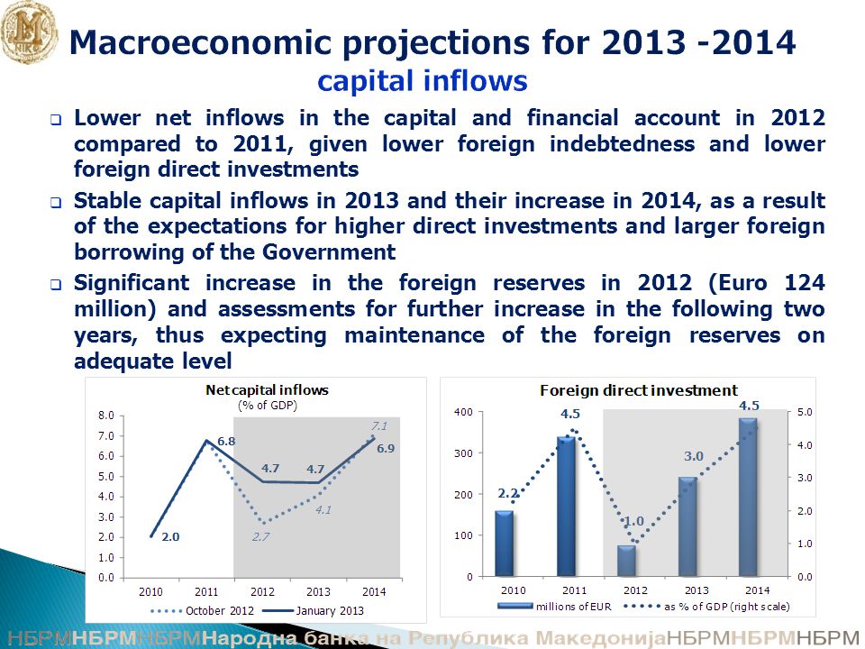 Macroeconomic projections for capital inflows  Lower net inflows in the capital and financial account in 2012 compared to 2011, given lower foreign indebtedness and lower foreign direct investments  Stable capital inflows in 2013 and their increase in 2014, as a result of the expectations for higher direct investments and larger foreign borrowing of the Government  Significant increase in the foreign reserves in 2012 (Euro 124 million) and assessments for further increase in the following two years, thus expecting maintenance of the foreign reserves on adequate level