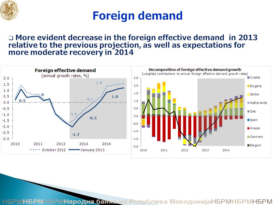 Foreign demand